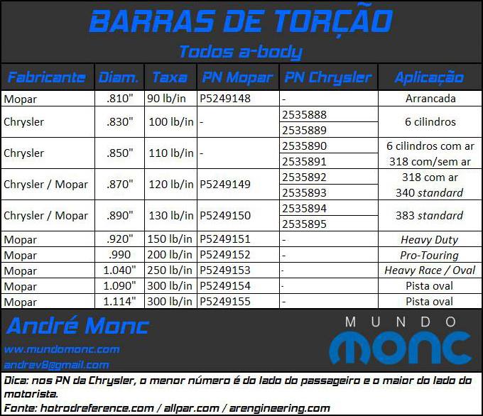 Tabela de Barras by Monc